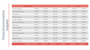 Download Financial Presentation Template & Google Slides