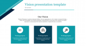 Vision PowerPoint Presentation Template And Google Slides