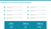 Best Company Overview PowerPoint Template and Google Slides