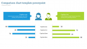 Human Comparison Chart Template PowerPoint Designs