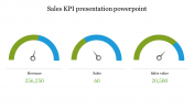 Effective KPI Presentation PowerPoint Template Designs