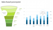 Customized Sales Funnel PowerPoint Template Designs