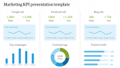 Engaging and Exciting KPI Presentation Template Themes