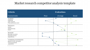 Market Research Competitor Analysis Template & Google Slides