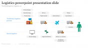 Comparison Logistics PowerPoint Presentation Slide