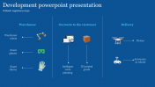 Logistics Development PowerPoint Presentation