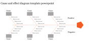 Cause and Effect Diagram PPT Templates & Google Slides