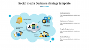 Splendid Social Media Business Strategy Template Slides