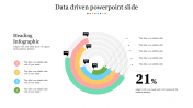 Data Driven PowerPoint Template Presentation & Google Slides