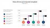 Data Driven PowerPoint and Google Slides  Template 