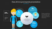 Animated Data Driven PowerPoint Presentation Templates