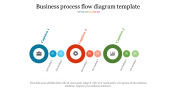 Business Process Flow Diagram Template Slides