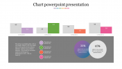 Clustered Column chart PowerPoint Presentation Template