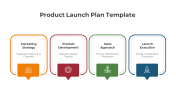 Easy To Editable Product Launch Plan PPT And Google Slides