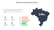 Brazil PowerPoint Presentation Template and Google Slides