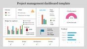 Elegant Project Management Dashboard PPT & Google Slides