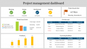 Project Management Dashboard PPT Template & Google Slides