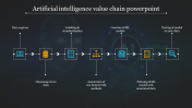 Innovative Artificial Intelligence PowerPoint Presentation