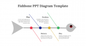 74793-Free-Fishbone-Diagram-Template_03