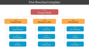 Free Flowchart Template PowerPoint & Google Slides