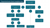 Organizational Chart Template Free PowerPoint