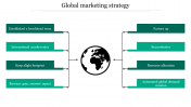 Global Marketing Strategy PowerPoint and Google Slides