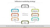 Influencer Marketing Strategy PPT Templates & Google Slides