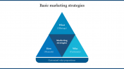 Basic Marketing Strategies PowerPoint Template Presentation