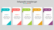 infographic Template PPT for Google Slides Presentation