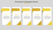 Our Predesigned PowerPoint Infographic Themes