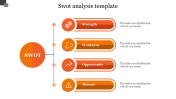 Editable SWOT Analysis Template In Orange Color Slide