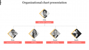 Innovative Organizational Chart Presentation Template