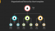 Organizational Hierarchy Chart Template PPT Google Slides