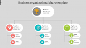 Best Business Organizational Chart Template Presentation