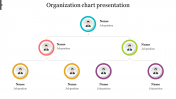 Our Predesigned Organization Chart Presentation Template