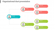 Magnificent Organizational Chart Presentation Template Slide