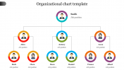 Organizational Chart Template PPT For Google Slides Design
