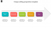 Imaginative Unique Selling Proposition Template Slides