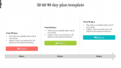 30 60 90 Day Plan  PPT Presentation Template and Google slides 