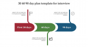30 60 90 Day Plan Template For Interview Google Slides & PPT