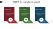 Concise 30 60 90 Day Sales Plan PPT Template & Google Slides