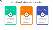 Innovative 30 60 90 Day Business Plan PowerPoint Templates