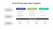 75160-30-60-90-Day-Sales-Plan-Template-Examples_02