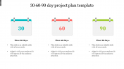 Best 30 60 90 Day Project Plan Template Designs