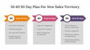75169-30-60-90-Day-Plan-For-New-Sales-Territory_02