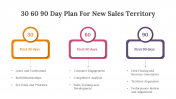 75169-30-60-90-Day-Plan-For-New-Sales-Territory_06