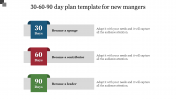Effective 30 60 90 Day Plan Google Slides & PPT Template
