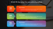 30 60 90 day plan for executives template presentation