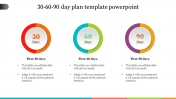 30 60 90 Plan Template PowerPoint-Circle Diagram