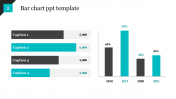 Editable Bar Chart PPT Template Presentation Designs